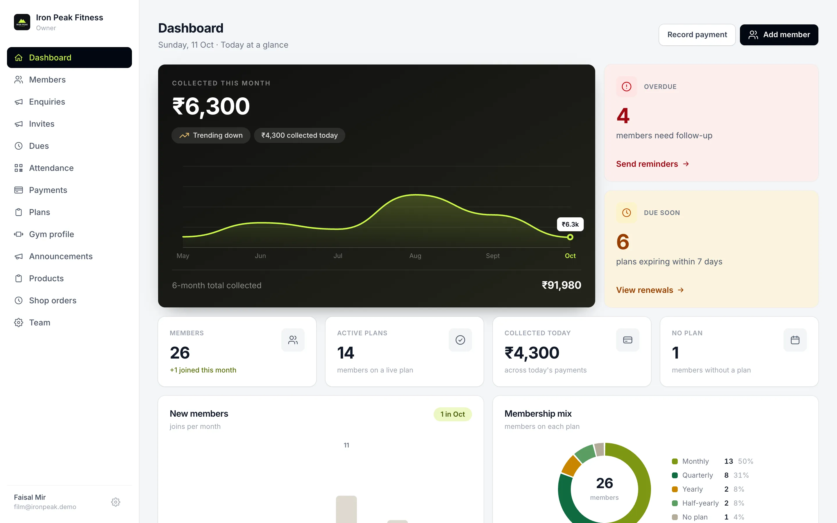 SetGo gym admin dashboard